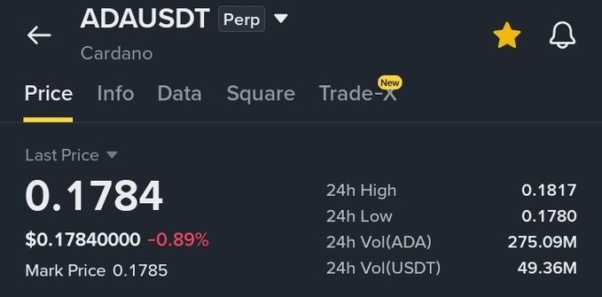 Binance trading interface showing ADA/USDT perpetual contract on Cardano at a last price of 0.1784 USDT, down 0.89%, with 24h volume of 275.09M ADA.