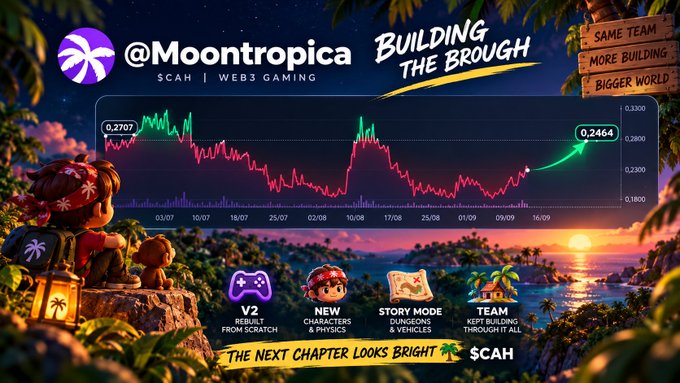 A promotional graphic for '@Moontropica' with the text 'BUILDING THE BROUGH', 'SAME TEAM, MORE BUILDING, BIGGER WORLD', and 'THE NEXT CHAPTER LOOKS BRIGHT', featuring a stock chart and cartoon game characters.