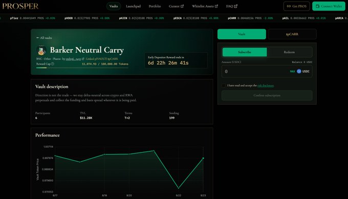 A screenshot of the Prosper DeFi platform showing a 'Barker Neutral Carry' vault on the BNB chain with 6 participants, $11.28K TVL, and a performance chart at the bottom.