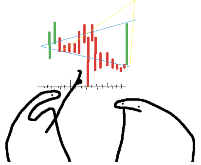 Two crudely drawn figures point at a candlestick chart displaying a bearish price pattern enclosed within a blue descending wedge, illustrating the meme's commentary on cryptocurrency market movements.