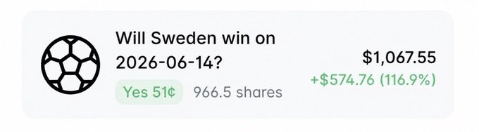 The image features a soccer ball with the text "Will Sweden win on 26-06-14?". The background of the image is white, which contrasts with the black text. The image also includes a green box that says "YES 5 dollar shares" in white letters.