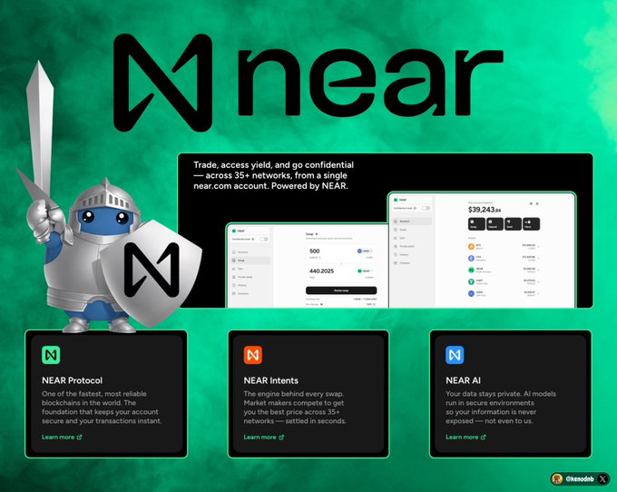 The image features a poster for a cryptocurrency called "NEAR". The poster displays three different sections, each highlighting a feature of the cryptocurrency. The first section shows a cartoon character wearing a shield with the word "NEAR" written on it. The second section showcases a sword and shield, symbolizing the protection offered by NEAR's security features. The third section provides information about the cryptocurrency, including its promise to scale, private cross-chain swaps, verifiable AI inference, and strong adoption.