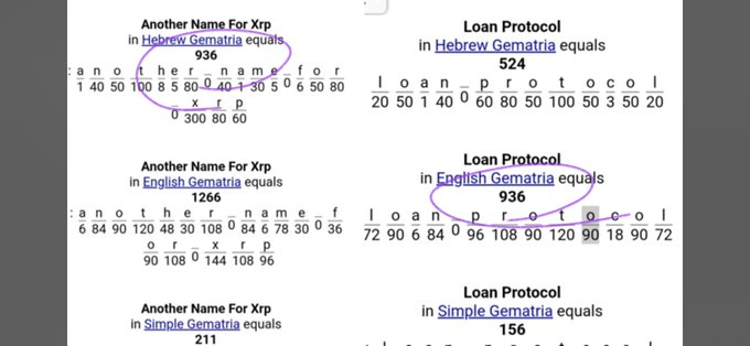 A diagram showing numerical gematria calculations for phrases like 'Another Name For XRP' and 'Loan Protocol' across Hebrew, English, and Simple Gematria systems, with circled values such as 936.