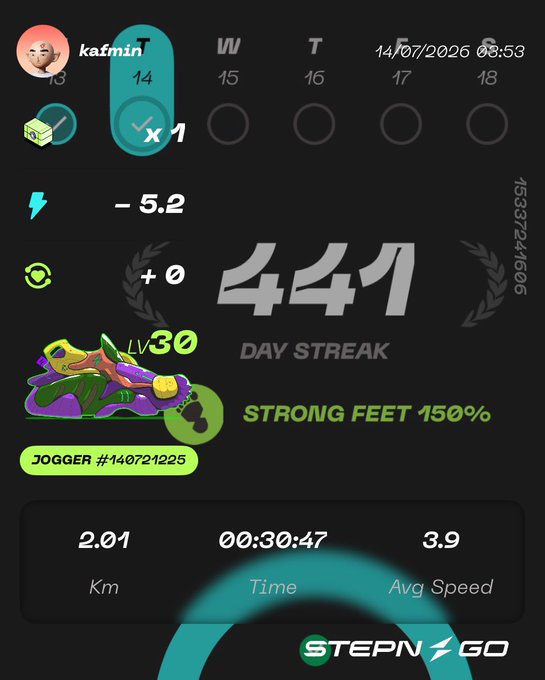 A STEPN GO app screen for user 'kafmin' dated 14/07/2026 shows a Level 30 Jogger sneaker with a 441-day streak and 'STRONG FEET 150%' bonus, after a 2.01 km, 30:47 run.