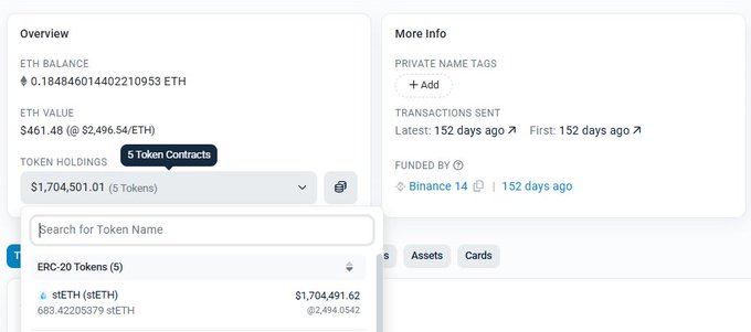 A screenshot of an Etherscan wallet overview showing an ETH balance of 0.1848 ETH, valued at $461.48, with token holdings totaling $1,704,501.01, including 683.42205379 stETH worth $1,704,491.62, verifying the poster's stETH holdings on a wallet funded by Binance 152 days ago.