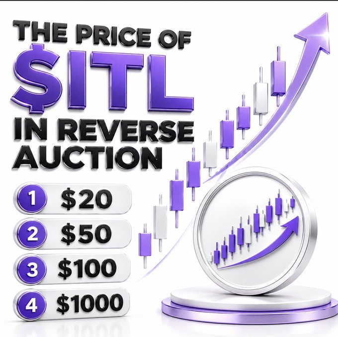 The image features bold purple and black text reading "THE PRICE OF $ITL IN REVERSE AUCTION" alongside candlestick chart graphics and an upward arrow, with four numbered price options displayed: 1) $20, 2) $50, 3) $100, and 4) $1000. This visual directly supports the accompanying post about Interlink Labs' reverse auction buyback mechanism for $ITL assets, presenting the four voting choices for community members to propose their preferred buyback price.