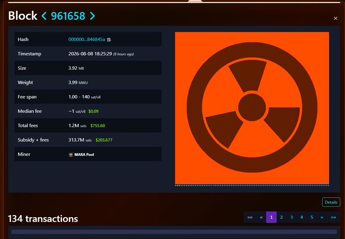 A screenshot of a blockchain explorer showing Bitcoin Block 961658 details, with a 3.92 MB block size, mined by MARA Pool, and '134 transactions' listed at the bottom.