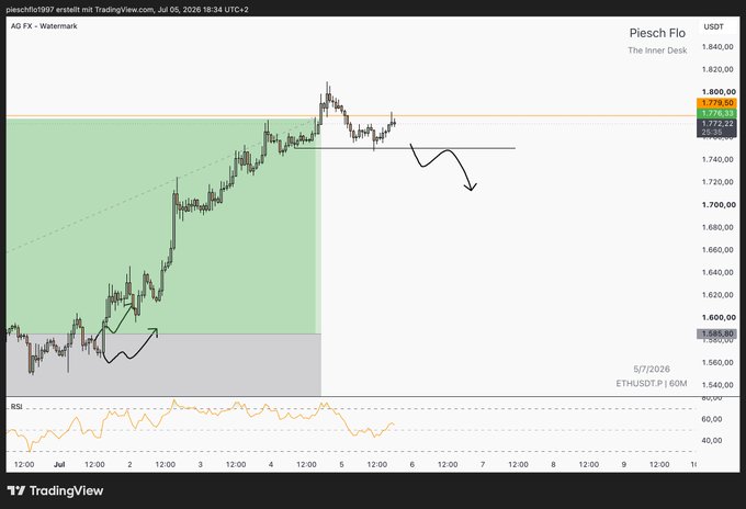 A TradingView chart titled "Piesch Flo" showing AG FX - Watermark price action for ETHUSDT.P with a down arrow drawn near $1,750, dated 5/7/2026.
