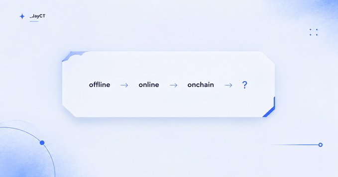 A minimalist presentation slide titled '_JayCT' shows a progression flow: offline -> online -> onchain -> ?.