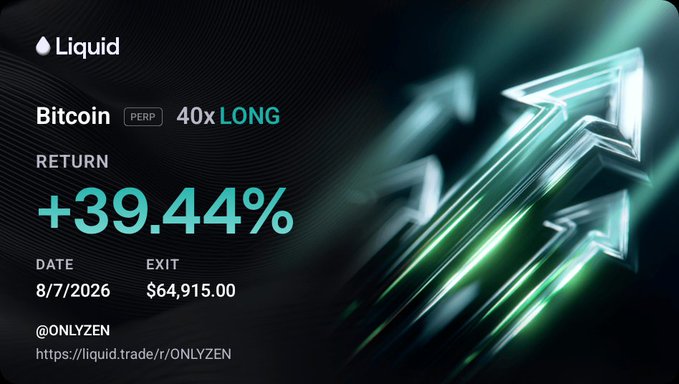 A Liquid trade screenshot showing a Bitcoin PERP 40x LONG position with a return of +39.44%, dated 8/7/2026, with an exit price of $64,915.00.