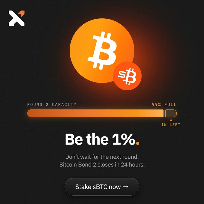 A promotional graphic featuring Bitcoin and sBTC logos above an orange progress bar showing "Round 2 Capacity" is "99% Full" with "1% Left," accompanied by the tagline "Be the 1%," a call-to-action to "Stake sBTC now," and a deadline notice that "Bitcoin Bond 2 closes in 24 hours," reinforcing the urgency of the sBTC Staking Bond 2 launch described in the post.