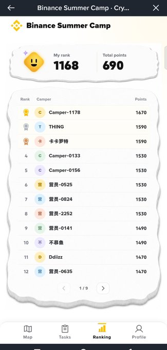 A 'Binance Summer Camp' leaderboard screenshot showing a user rank of 1168 with 690 total points, alongside other campers.