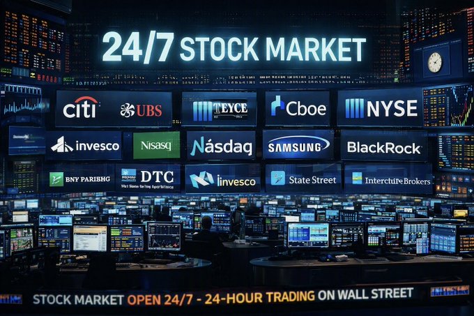 A trading floor scene beneath a glowing "24/7 STOCK MARKET" sign, surrounded by a wall of screens displaying major financial firms including Citi, UBS, NYSE, Nasdaq, Samsung, BlackRock, and State Street. Below, a tagline reads "STOCK MARKET OPEN 24/7 - 24-HOUR TRADING ON WALL STREET," reinforcing the post's message about an imminent shift to nonstop, always-on global finance.