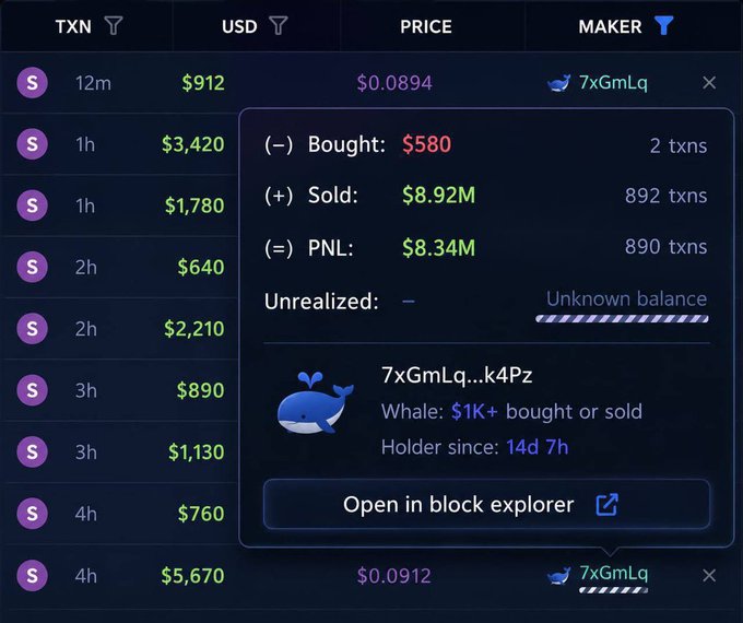 This image shows a profit and loss statement with a PNL of $8.34M from a $580 investment, attributed to the wallet address 7xGmLq...k4Pz, which is likely the "guy" mentioned in the post.