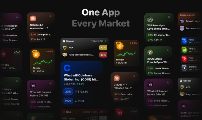Promotional graphic for a prediction market app displaying the tagline 'One App Every Market,' featuring various event cards for sports (AEK, Rayo Vallecano), crypto (Bitcoin $81,737.14), business (Coinbase, Nvidia, Tesla), and entertainment (GTA VI release, Drake, Jannik Sinner).