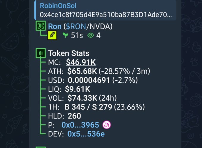A dark-themed cryptocurrency dashboard showing token stats for 'Ron ($RON/NVDA)' with a market cap of $46.91K and an all-time high of $65.68K.