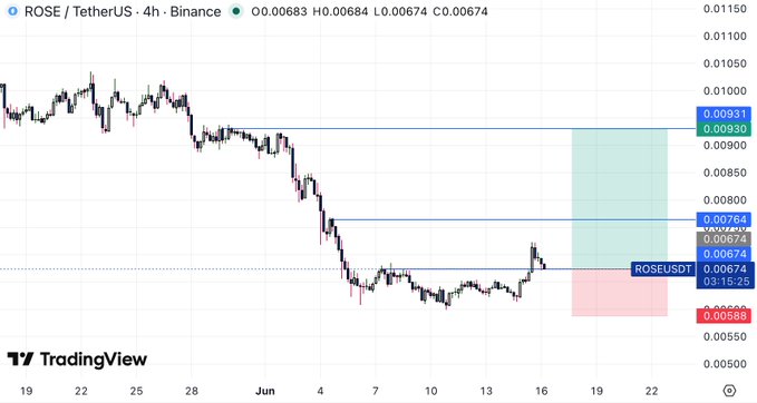 There are multiple points within a graph, one being 0.07 which could be the lower limit for trading. The remaining points represent price levels and might be used as indicators or targets for investors. In this particular case, an up-and-down trend appears with peaks of 0.05, 0.29, 0.49, 0.55, 1.0 representing the different stages of a day's closing price. The image also indicates that this is a trading view page dedicated to cryptocurrency exchanges like Binance.