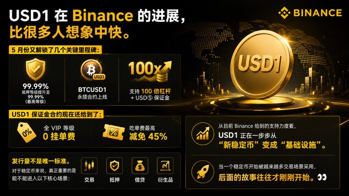 The image features a poster for Bitcoin, with a gold coin labeled "USD1" at the center of the poster. The background of the poster is black, which contrasts with the gold coin. The poster also includes text written in Chinese, indicating that the content is related to Bitcoin and US dollars.
