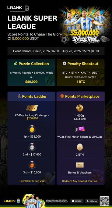 The image features an advertisement for the LBank Super League competition that has just ended with a prize pool of $5,000,000 USDT tied to the World Cup cycle. It's a points-based trading campaign set up by @LBank_exchange and features logos and branding associated with soccer teams like Real Madrid and Manchester United. The image also includes an app titled '@LBank' on its right side and a text that reads "Focus on what is in the image".