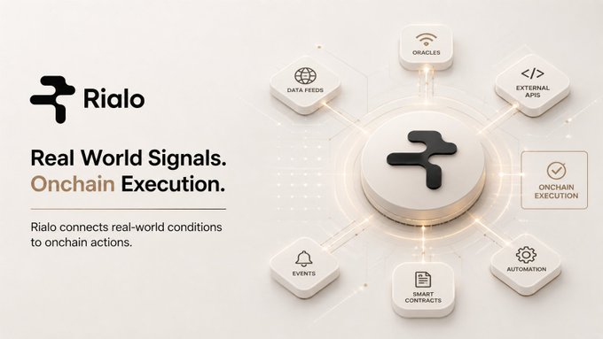 A promotional graphic for "Rialo" with the tagline "Real World Signals. Onchain Execution." showing a central logo surrounded by nodes labeled Oracles, External APIs, Onchain Execution, Automation, Smart Contracts, Events, and Data Feeds.