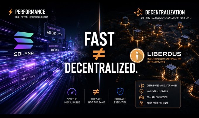 An infographic contrasting Solana's performance metrics (65,000+ TPS, ~400ms block time, low fees) with Liberdus's decentralized communication infrastructure featuring distributed validator nodes, no central servers, and scalability by design, emphasizing that "Fast ≠ Decentralized."