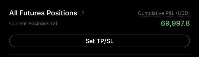 The image shows a trading platform screenshot displaying "All Futures Positions" with 2 current positions, a "Set TP/SL" button, and a Cumulative P&L (USD) of $69,997.8 shown in green. This visually supports the post's claim of earning a $69k profit, showcasing the substantial gains from the new trades before even getting out of bed.