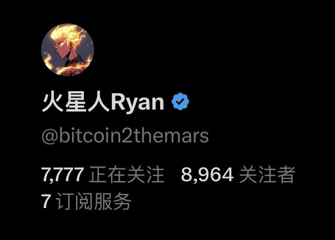 A social media profile for '火星人Ryan' (@bitcoin2themars) showing 7,777 following, 8,964 followers, and 7 subscriptions, with a fiery anime-style profile picture.