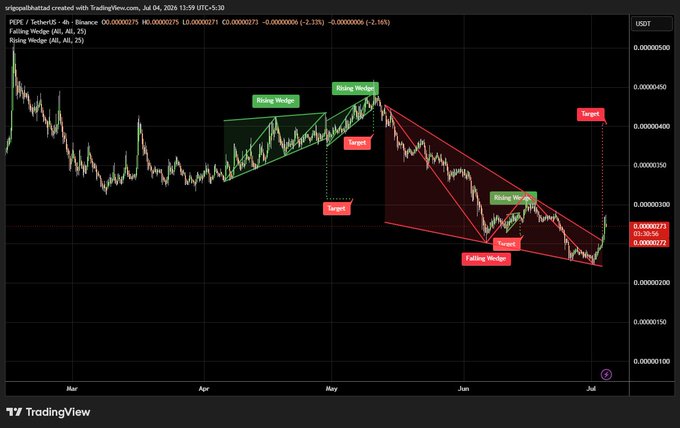 A TradingView chart of PEPE/USDT on Binance showing falling wedge and rising wedge technical patterns with target price annotations in a red-shaded descending channel.