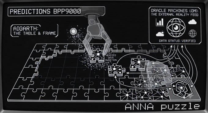 A black-and-white digital illustration labeled 'ANNA PUZZLE' and 'PREDICTIONS BPP9000', depicting a robotic arm placing puzzle pieces on a grid connected to 'ORACLE MACHINES (OM): THE EXTERNAL REALITY FEED'.