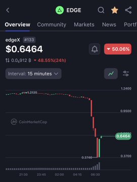 ids of the items shown are not available, this text is out of context for a crypto market update.
