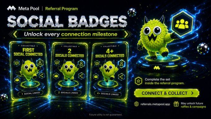 Meta Pool Referral Program advertisement titled "SOCIAL BADGES" showing collectible monster badges for connecting 1, 2, and 4+ socials, with a "CONNECT & COLLECT" button and URL referrals.metapool.app.