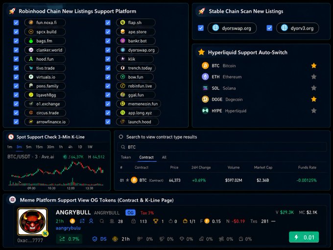 A feature update interface showing 'Robinhood Chain New Listings Support Platform' and 'Stable Chain Scan New Listings' with various crypto sites, alongside 'Hyperliquid Support Auto-Switch' for BTC, ETH, SOL, DOGE, and HYPE, plus a meme platform view featuring ANGRYBULL.