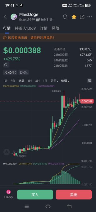 A cryptocurrency trading app screen showing the token 'MarsDoge' with a price of $0.000388 and a +429.75% increase, displaying a green and red candlestick chart along with buy (买入) and sell (卖出) buttons.