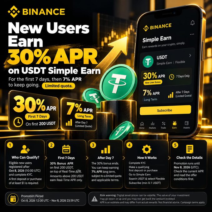 The image is a Binance promotional banner advertising a 30% APR Bonus Tiered APR on USDT Simple Earn for new users during the first 7 days, dropping to 7% APR afterward with a limited quota of 200 USDT, directly illustrating the post's explanation of the offer's short-term bonus structure and eligibility restrictions.