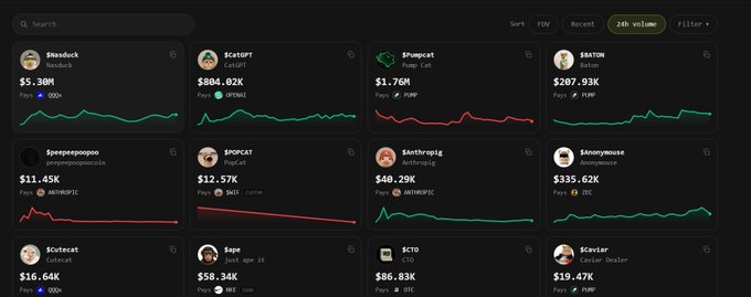 The image displays a dark-themed cryptocurrency or stock tracking dashboard showcasing various tokens with their prices, tickers, and 24-hour performance charts. Notable entries include $Rxosduck at $5.30M, $CATSGPT at $804.02K, $Pumpcat at $1.76M, and $Baton at $207.93K, with filters for sorting by P2W, recent activity, and 24h volume. This relates to the post by highlighting the improved UI/UX of the OTC platform, which now features enhanced filters and functionality—visible as the new sorting and filter options at the top of the dashboard.