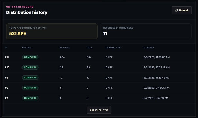 On-chain distribution history dashboard for APE token showing 521 APE distributed across 11 completed distributions with statuses and eligible counts.