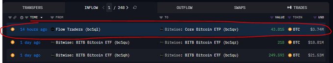 A crypto transaction tracker showing a recent 14-hour-old inflow of 43.815 BTC ($3.74M) between Flow Traders and Bitwise: Core Bitcoin ETF.