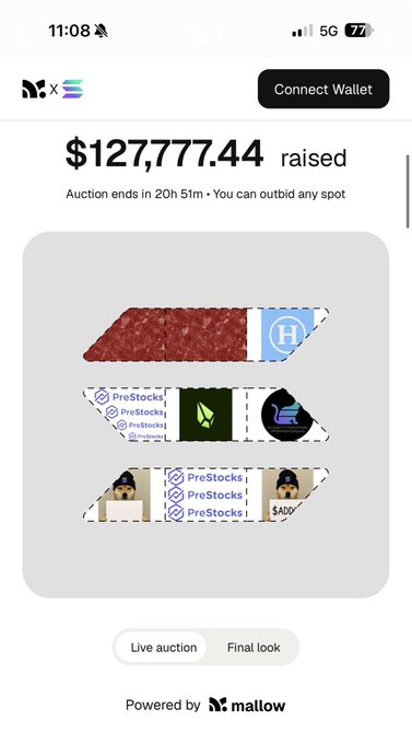 A mobile screenshot from a mallow-powered auction showing $127,777.44 raised with 20h 51m remaining, displaying a pixelated "PreStocks" logo collage featuring a bull, an Ethereum logo, and branded designs. The auction aligns with the post's excitement about mallowdotart's creative fundraising campaign.