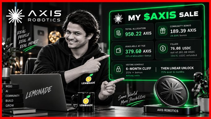 Promotional graphic for AXIS ROBOTICS titled 'MY $AXIS SALE' featuring a smiling man pointing to details including 950.22 AXIS total allocation, 189.39 AXIS community bonus, 379.60 AXIS available at TGE, 76.08 USDC filled, and a 6-month cliff vesting schedule followed by linear unlock.