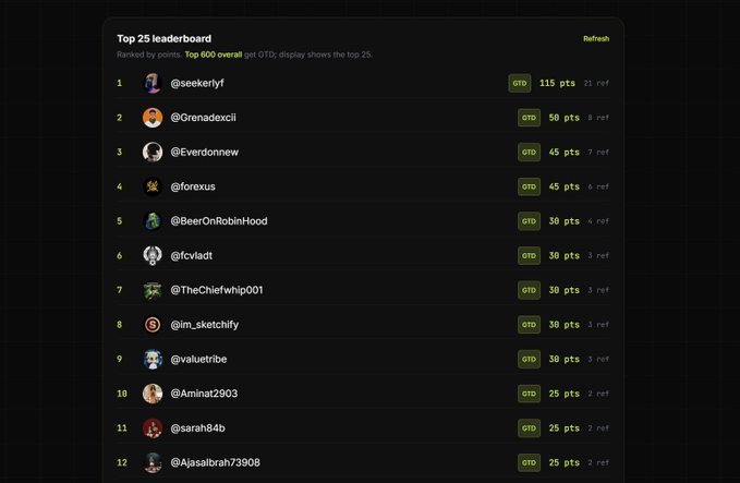 A Top 25 leaderboard ranking users by points, with @seekerlyf in first place (115 points), followed by @GrenadexcII and @Everdonnew (both 45 points).