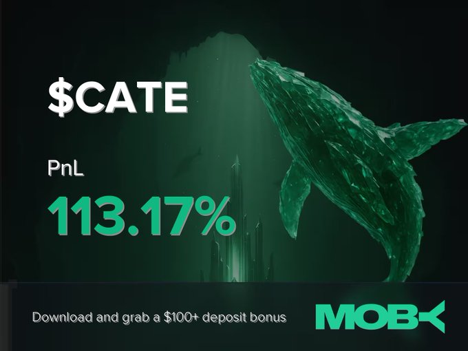 A promotional graphic featuring a green polygonal whale with the text "$CATE" and "PnL 113.17%" alongside a "$100+ deposit bonus" download prompt from Moby, celebrating the trader's profitable position close noted in the caption.