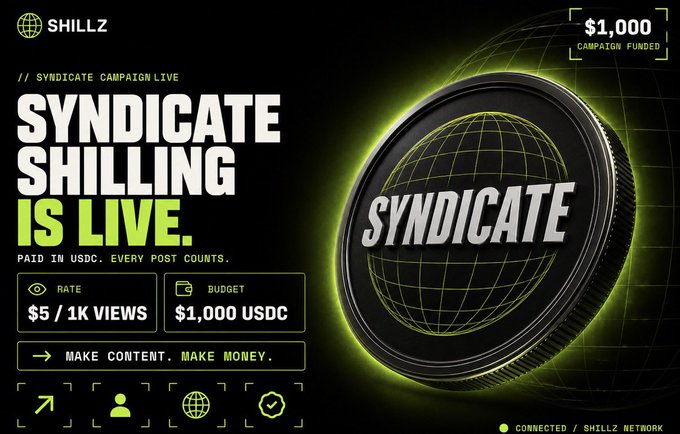 A promotional graphic for the 'SYNDICATE SHILLING' campaign on the Shillz platform, showing a $1,000 USDC campaign funded, with a rate of $5 per 1K views, and the text 'MAKE CONTENT. MAKE MONEY.'