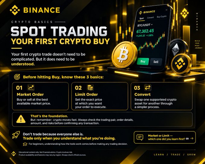 A Binance promotional graphic titled "Spot Trading: Your First Crypto Buy" features a smartphone displaying a BTC/USDT trading chart priced at 67,382.45 (+1,245.32, +1.88%), alongside gold Bitcoin and Ethereum tokens. The image breaks down three trading basics—Market Order, Limit Order, and Convert—directly illustrating the accompanying post's beginner-friendly guide to crypto spot trading.
