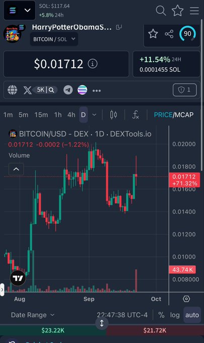 A cryptocurrency trading chart showing the BITCOIN/SOL trading pair (HarryPotterObamaSonic10Inu) on DEXTools, with a current price of $0.01712 (+11.54% in 24H) displayed on a daily candlestick chart.