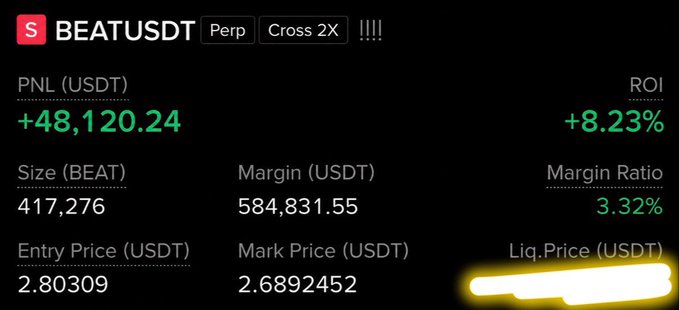 A cryptocurrency trading screen for the BEATUSDT perpetual contract showing a PNL of +48,120.24, ROI of +8.23%, and an entry price of 2.80309 with a highlighted liquidation price.