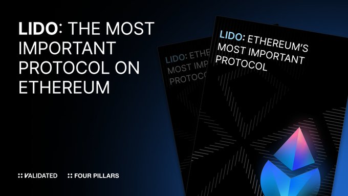A dark promotional graphic features the bold text "LIDO: THE MOST IMPORTANT PROTOCOL ON ETHEREUM" alongside two overlapping report covers displaying the Lido logo and the subtitle "LIDO: ETHEREUM'S MOST IMPORTANT PROTOCOL," with the posts crediting Validated and Four Pillars. The design visually reinforces the report's thesis about Lido's role as Ethereum's leading liquid staking protocol.