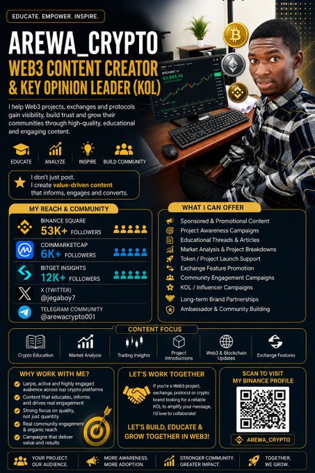 A promotional flyer for 'AREWA_CRYPTO' describing them as a 'WEB3 CONTENT CREATOR & KEY OPINION LEADER (KOL)' with reach across Binance Square, CoinMarketCap, Bitget Insights.