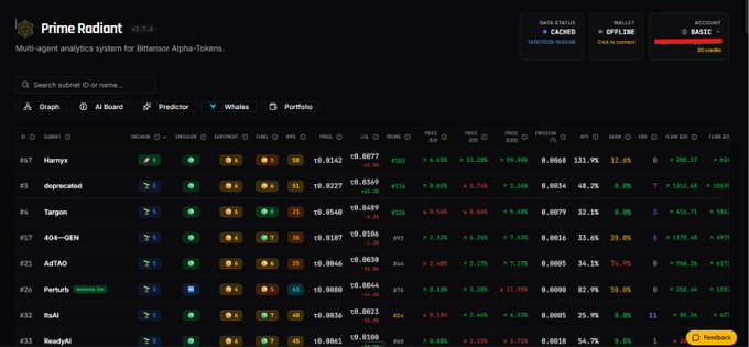 The image shows a dashboard for "Prime Radiant," a multi-agent analytics system for Bittensor Alpha-Tokens, displaying data from subnets like Nemgvx (#67), deprecated (#1), Targen (#4), 404-GEN (#17), AdTAO (#21), Perture (#26, marked "coming on"), SNAI (#22), and ReadyAI (#33), with metrics such as market cap, price, and 24-hour price changes. It visually supports the post by showcasing the tool's ability to use 9 AI agents to monitor subnets and present real-time on-chain analytics, sentiment, and fundamentals in an organized table.