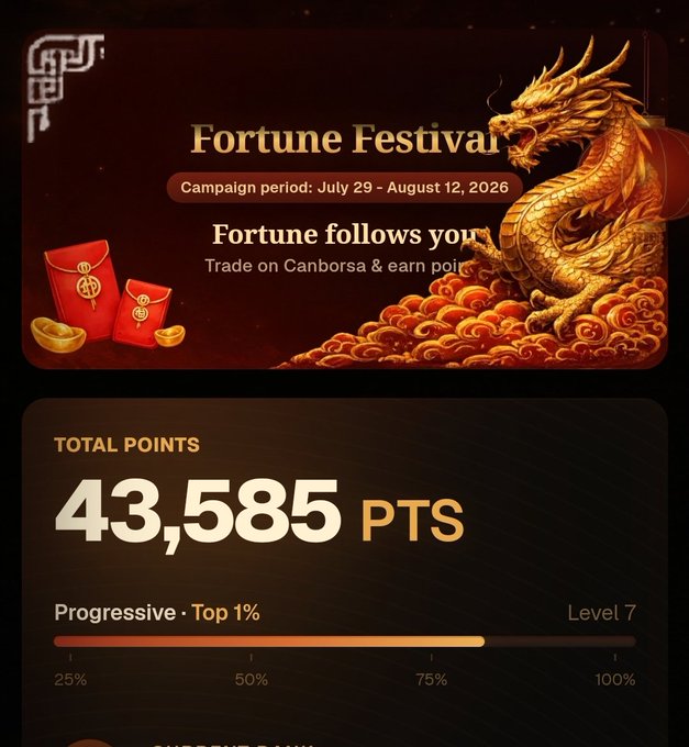 A promotional graphic for a 'Fortune Festival' campaign running 'July 29 - August 12, 2026' on Canborsa features a golden dragon and red envelopes, with a points display showing '43,585 PTS' and a progress bar.