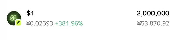 A cryptocurrency price tracker showing a coin with a green '$M' logo, priced at $1 (₩0.02693) with a +381.96% increase, with a holding amount of 2,000,000 (₩53,870.92).